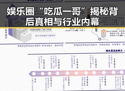 娱乐圈“吃瓜一哥”揭秘背后真相与行业内幕